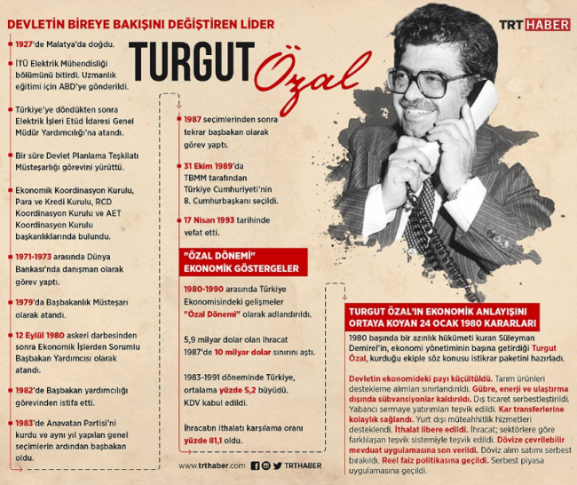 8. Cumhurbaşkanı Turgut Özal'ın 25. ölüm yıl dönümü